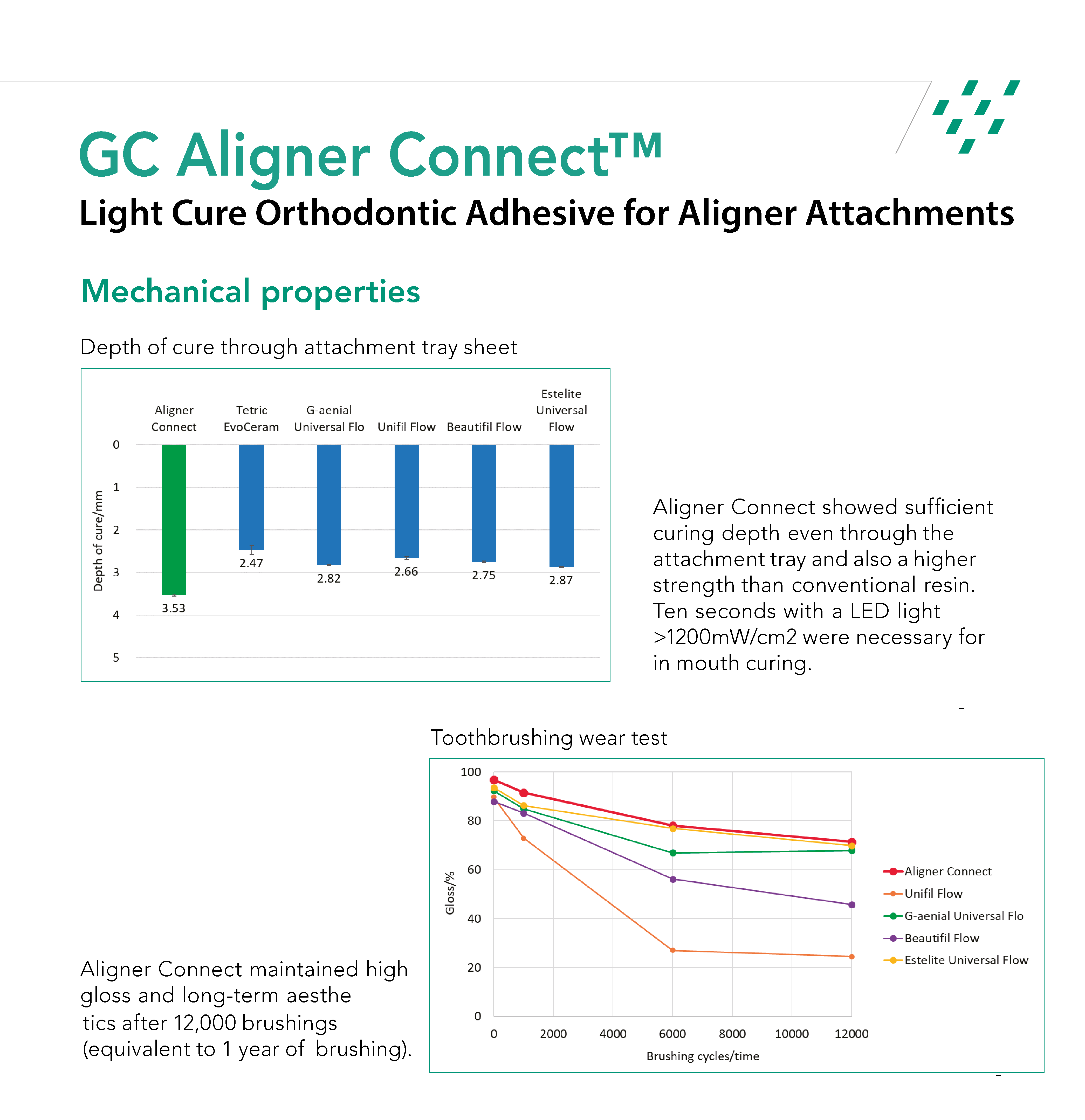 GC Aligner Connect - 4