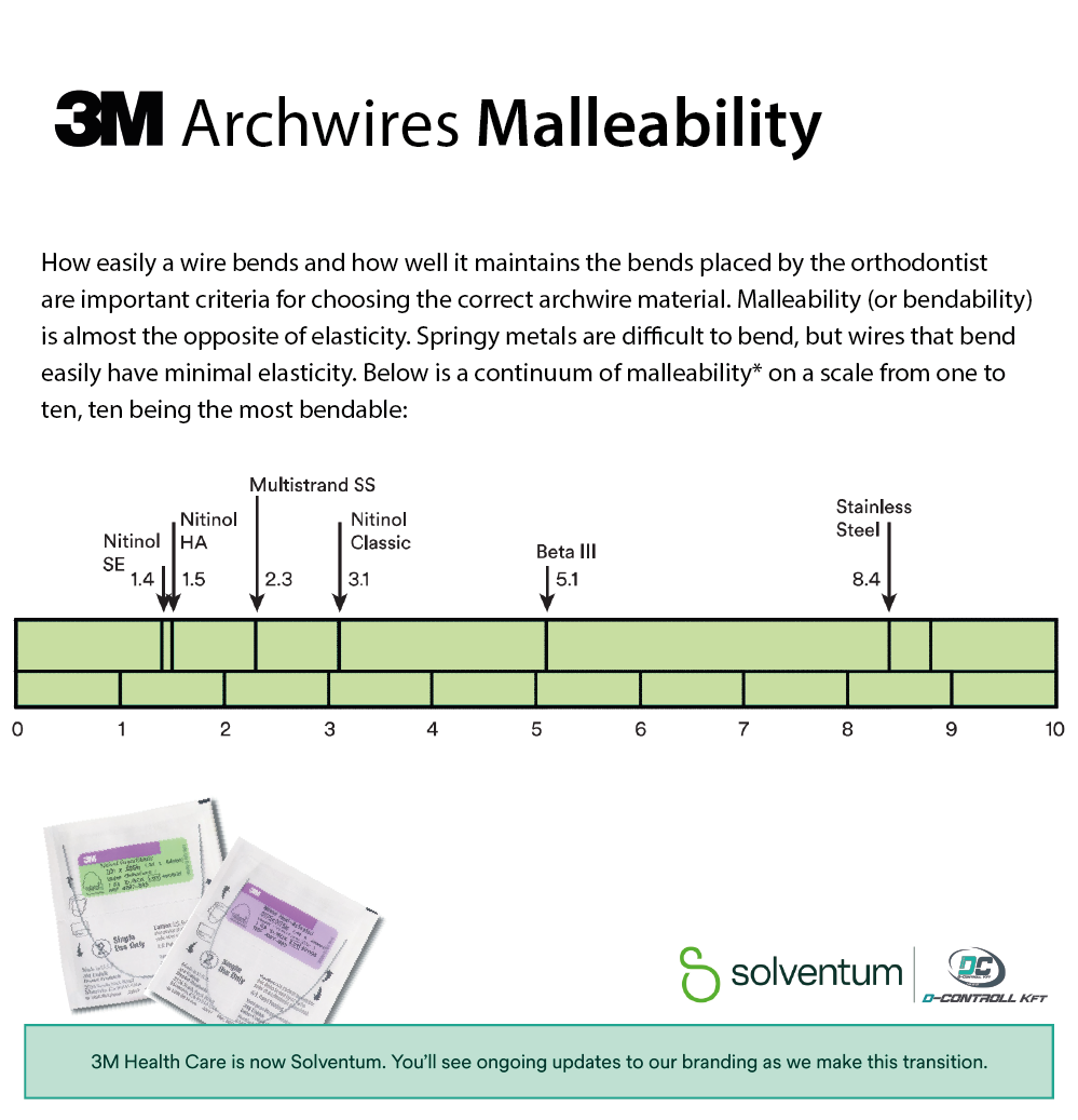 3M Beta III Titanium Archwires - 4