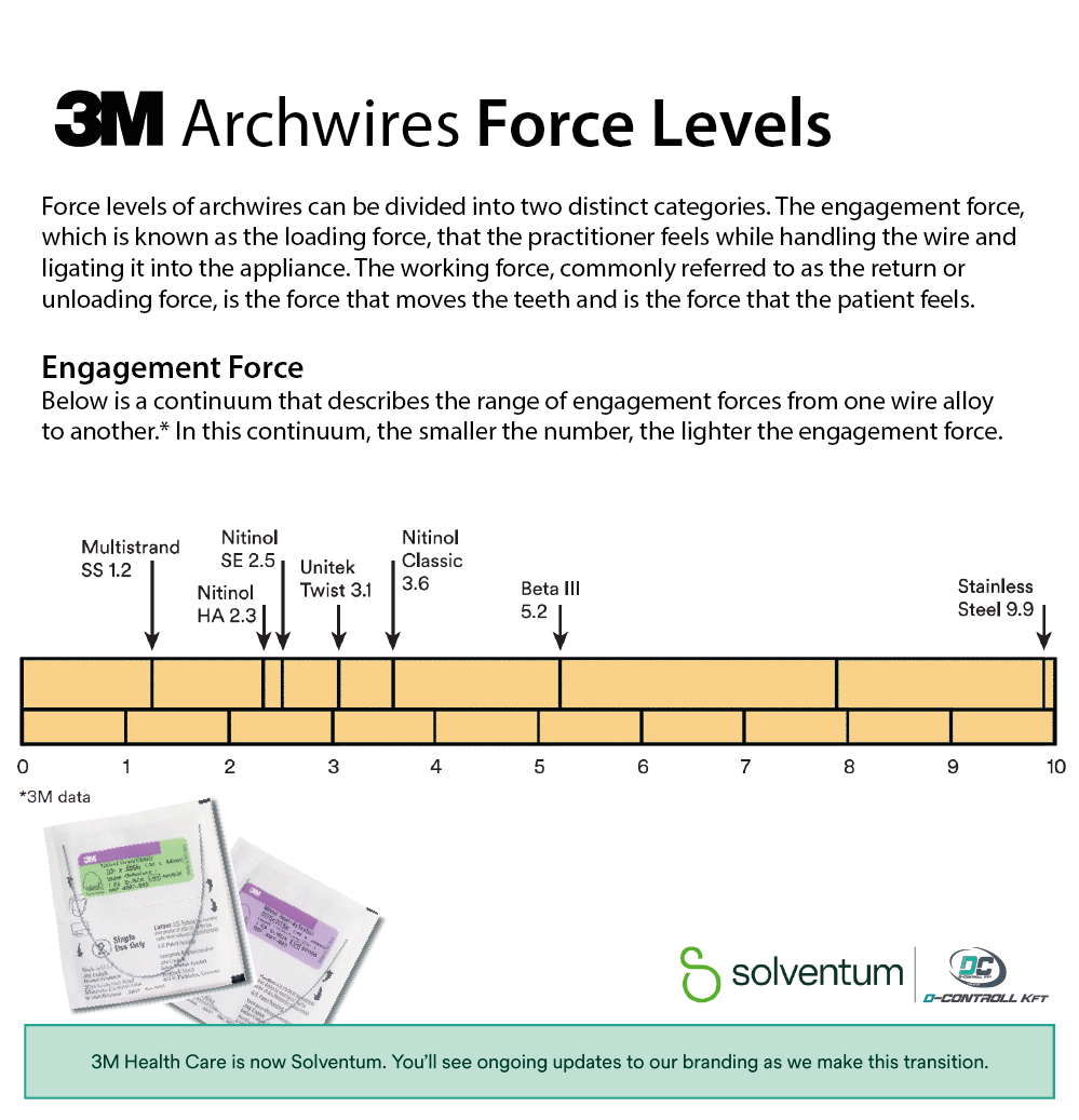 3M Permachrome Resilient Archwire - 2