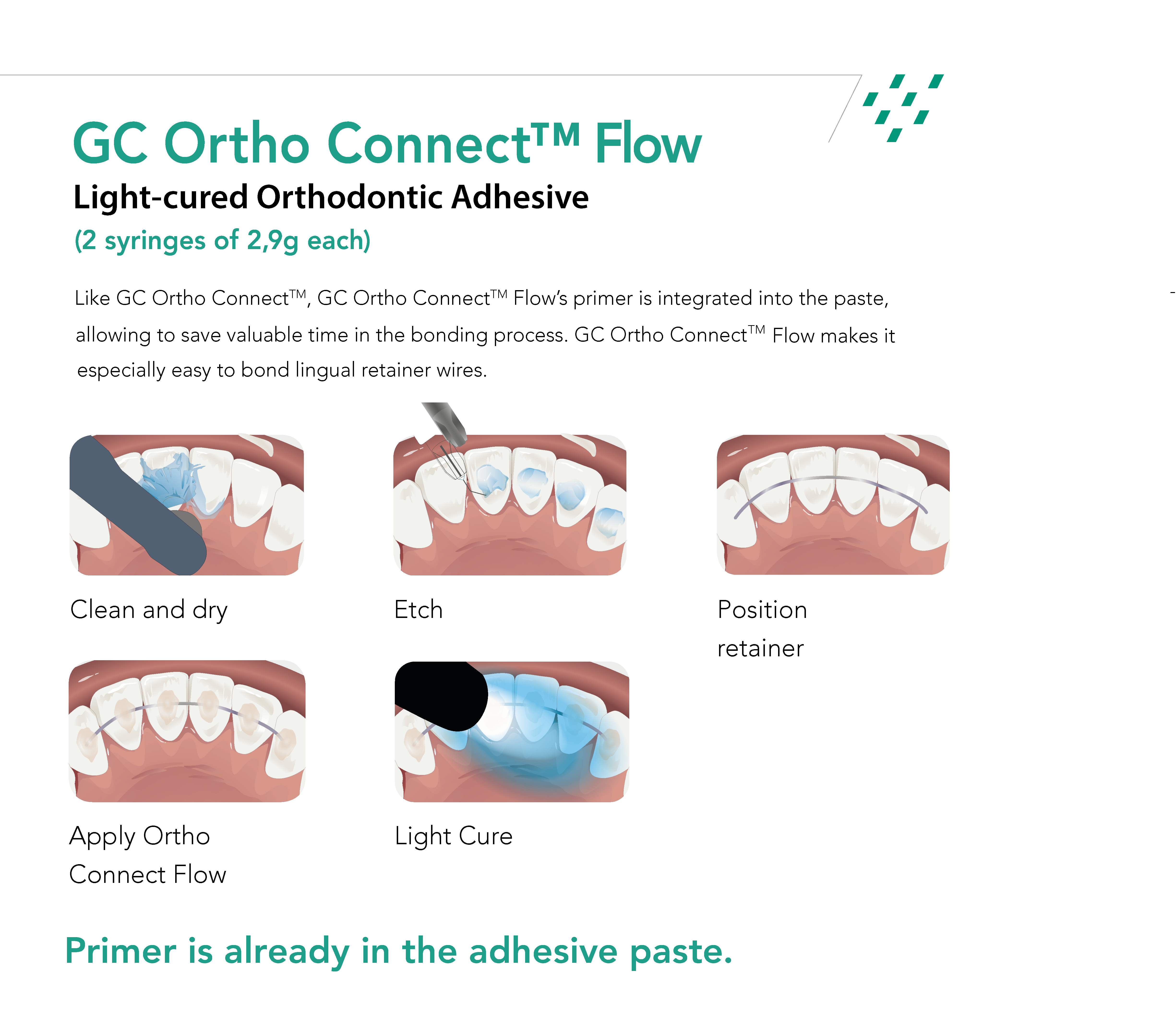 GC Ortho Connect Flow - 2