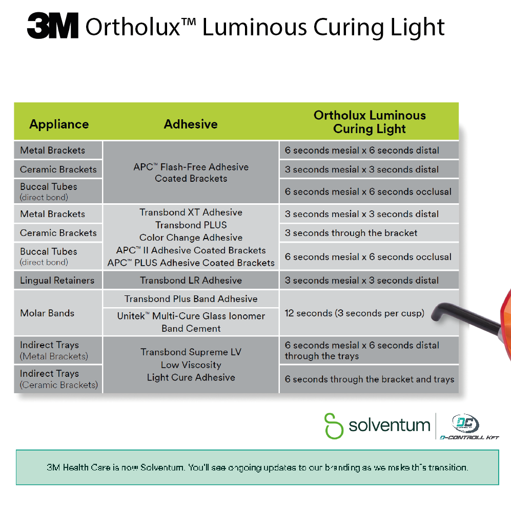 3M Ortholux™ Luminous Curing Light - 5