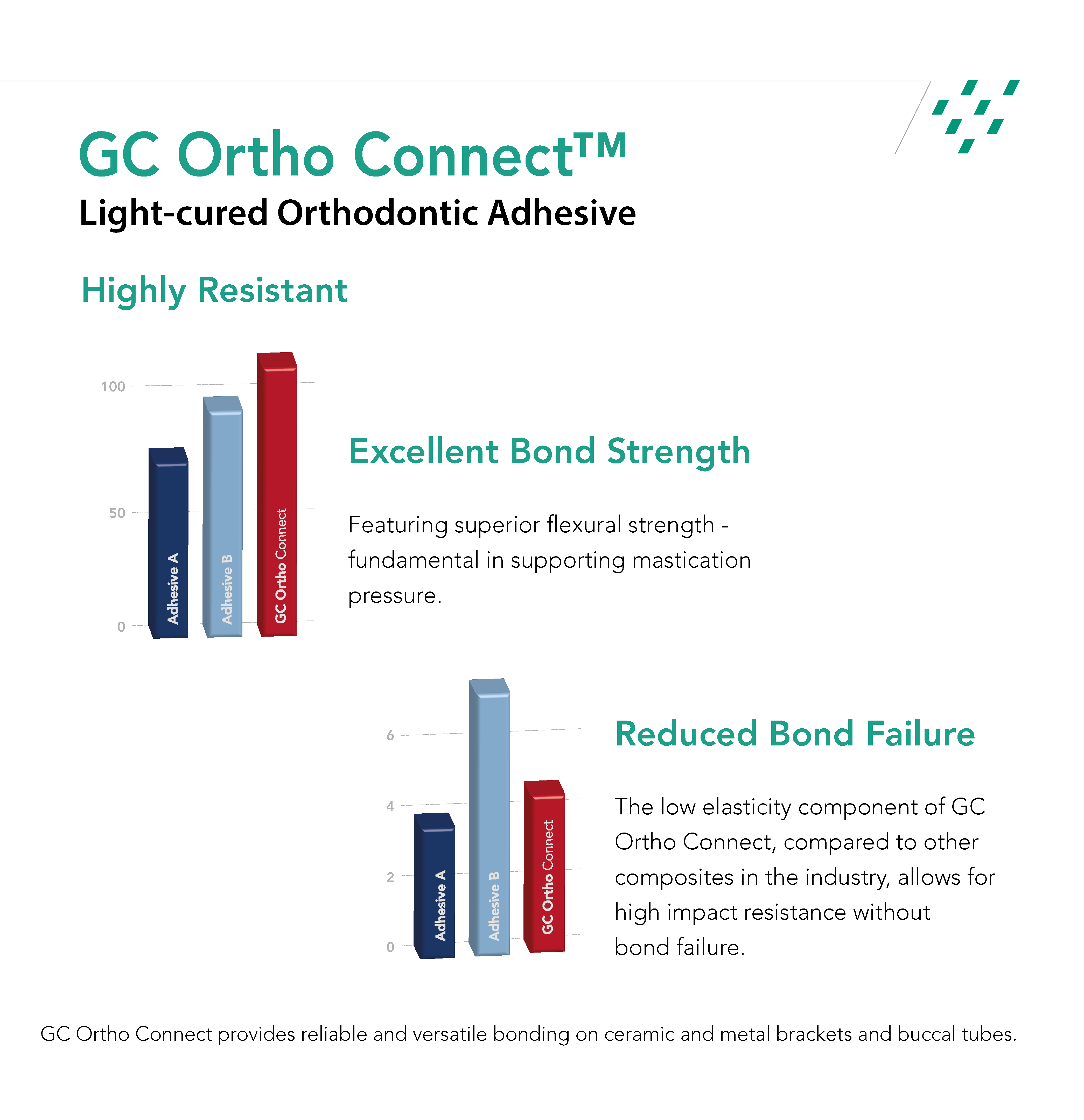 GC Ortho Connect - 3