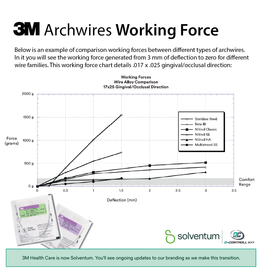 3M Permachrome Resilient Archwire - 4