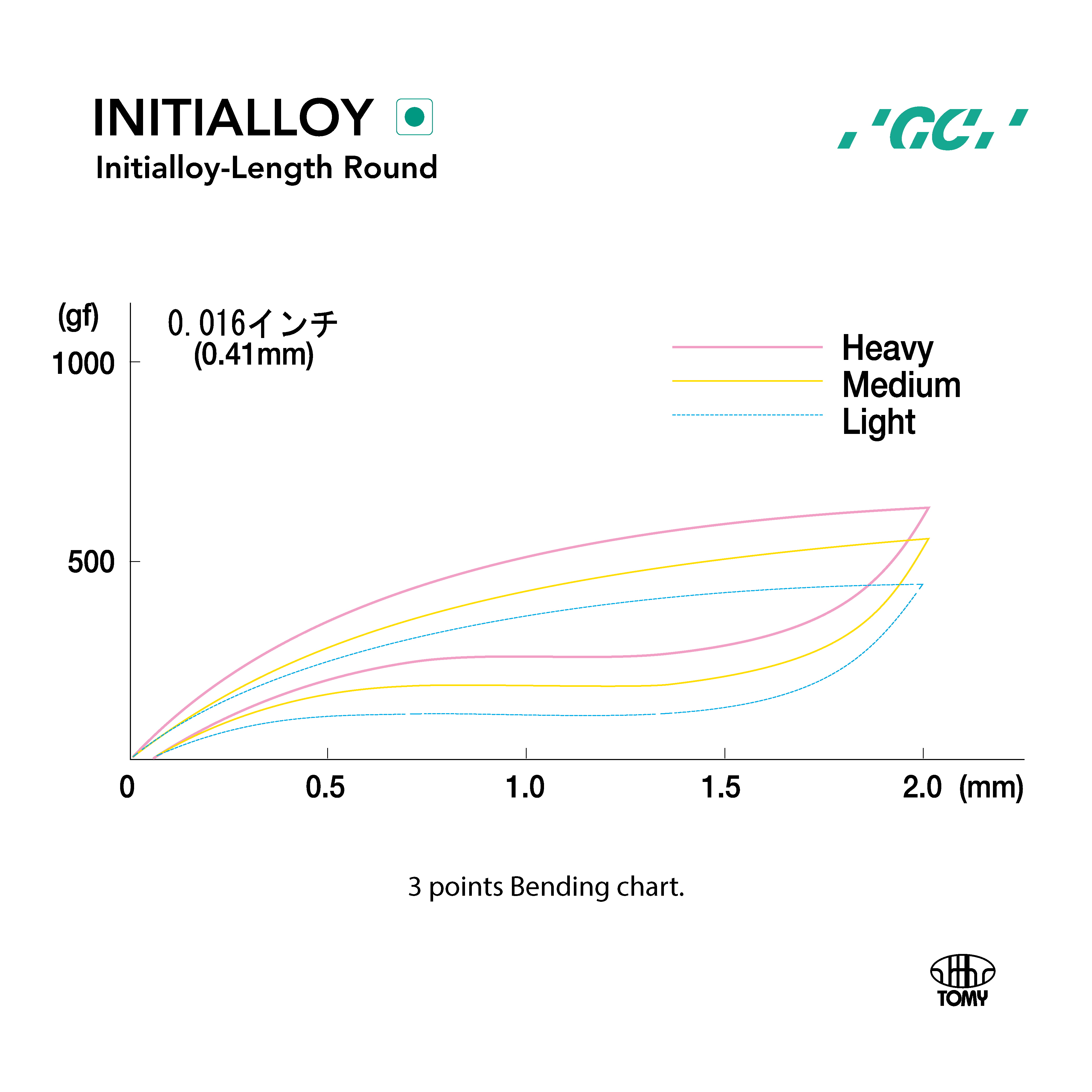 INITIALLOY - 2