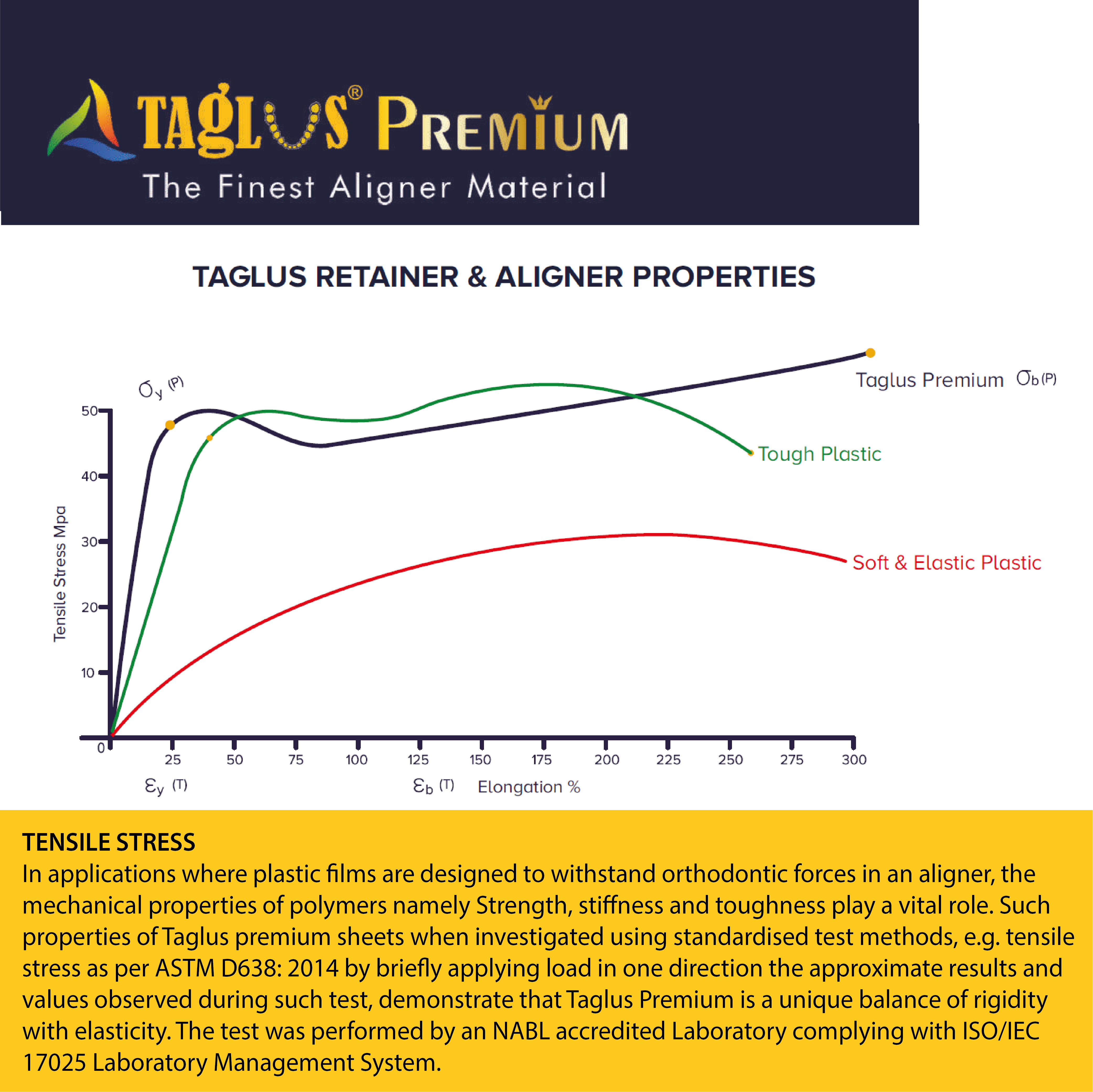 Taglus® PREMIUM - 3