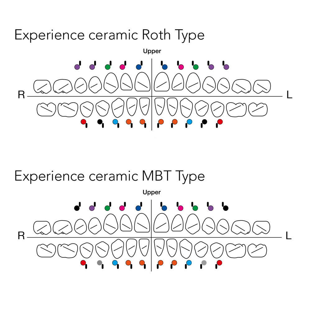 EXPERIENCE Ceramic - 7