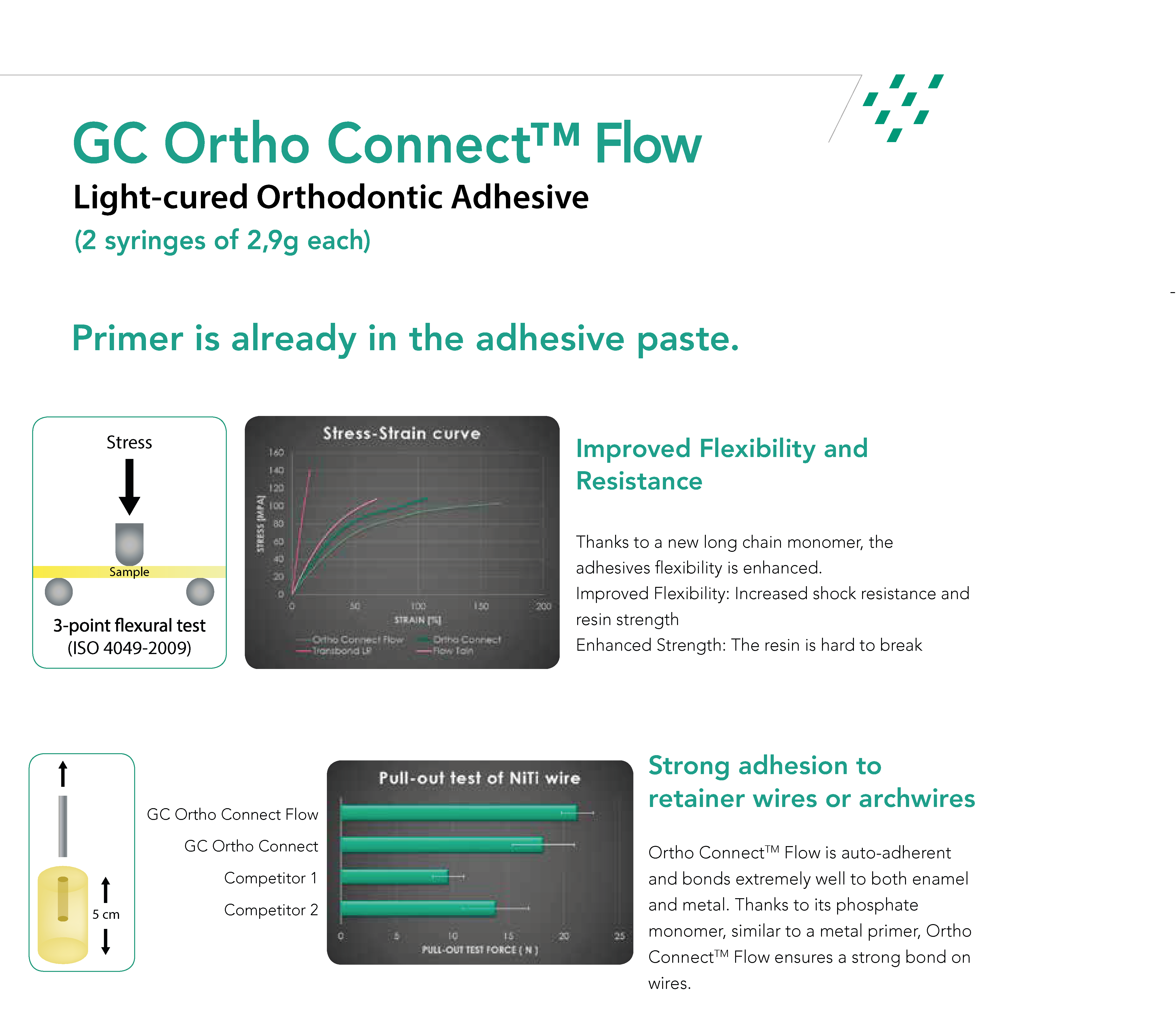 GC Ortho Connect Flow - 3